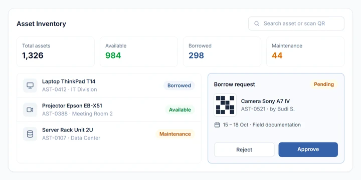 Novelo asset inventory with asset status and a borrow request awaiting approval